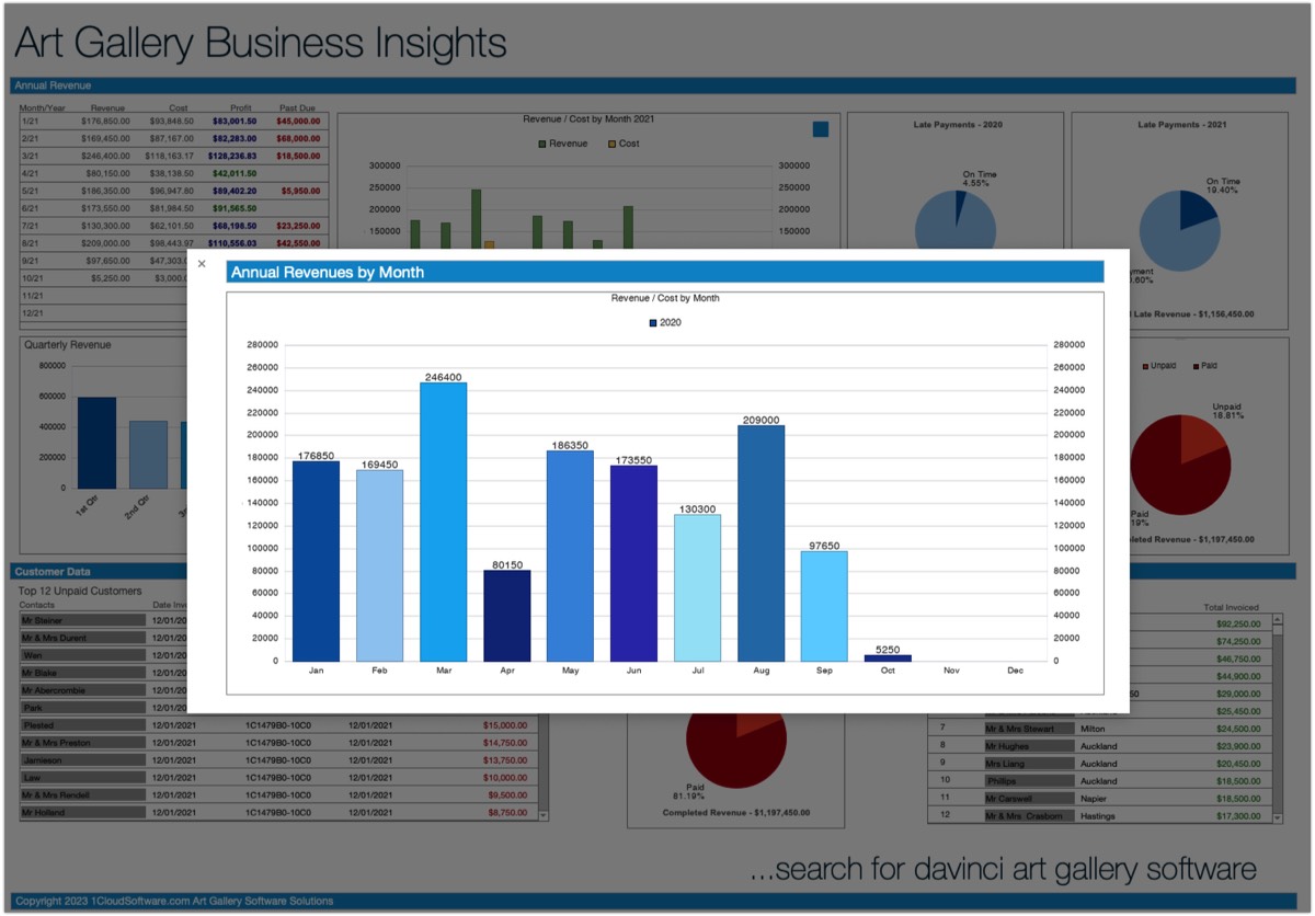 Davinci Art Gallery Software Dashboard